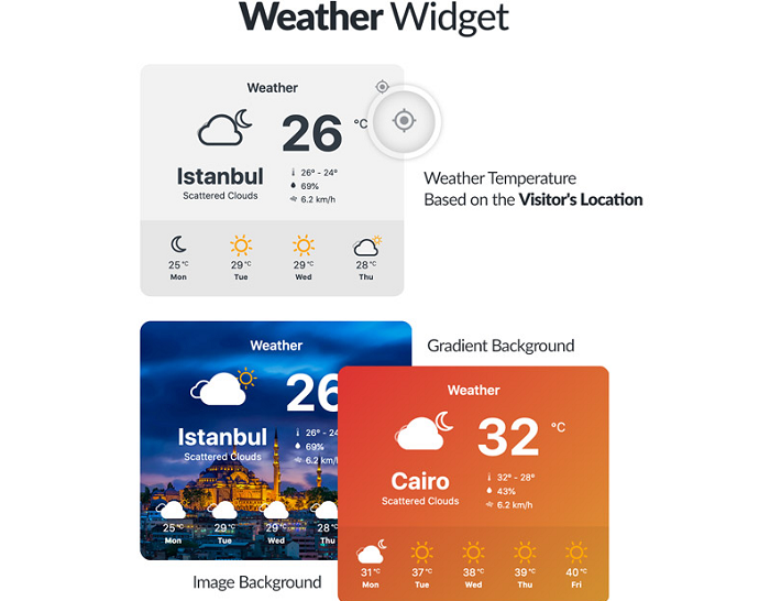 weather widget