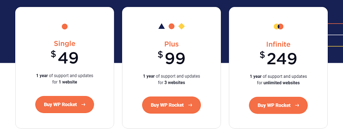 Prices for adding wp rocket 