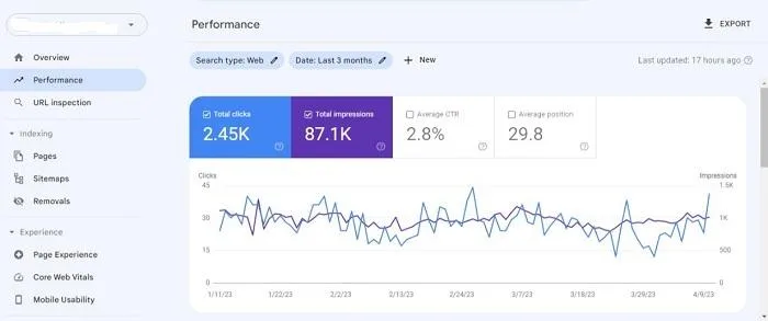 Google search console